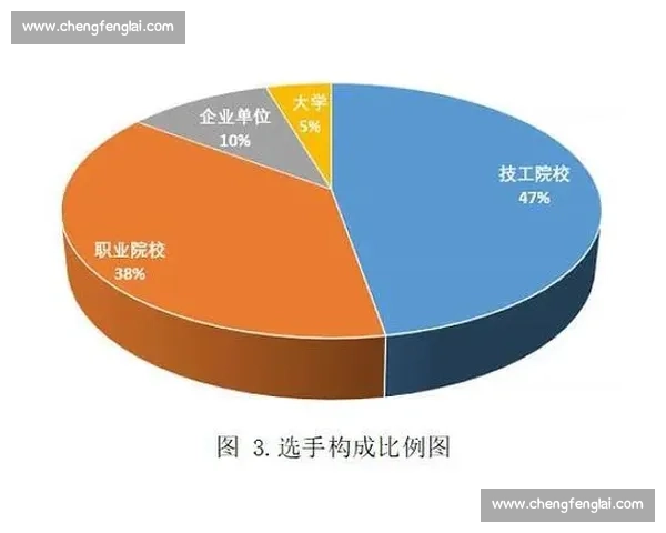 以资格赛为核心推动赛事公平与竞技水平全面提升的新探索路径研究